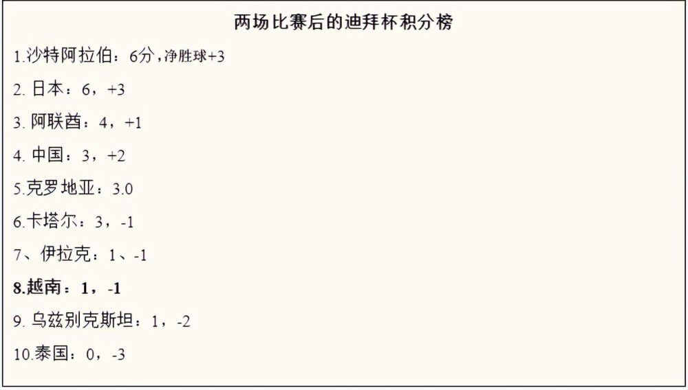 英超球队有义务在1月1日放球员去参加非洲杯。